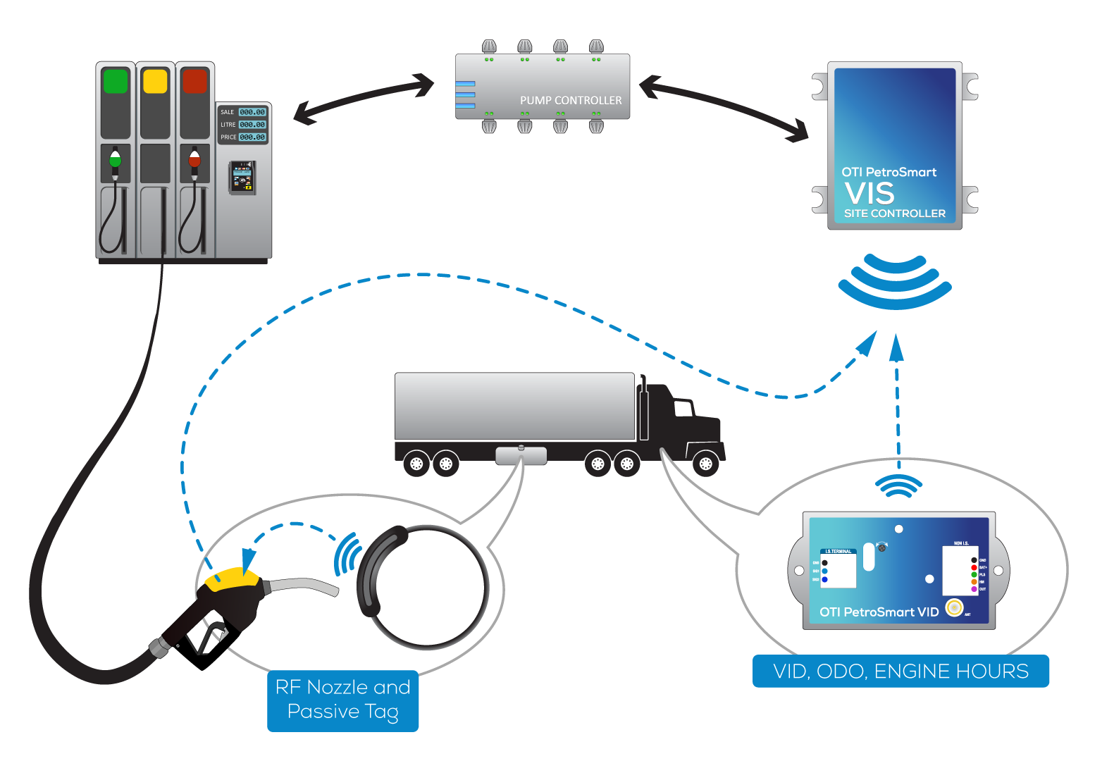 Hecpoll Fuel Management – Tracktrail Solutions Limited
